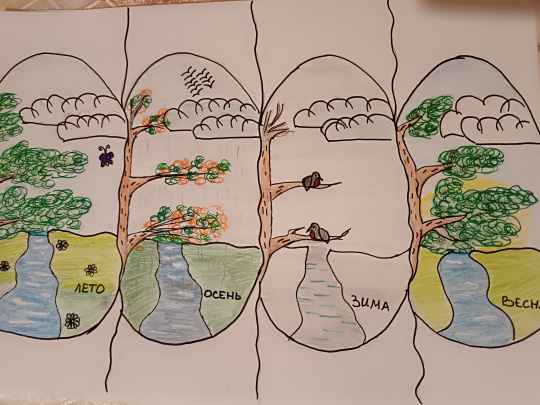 Времена года