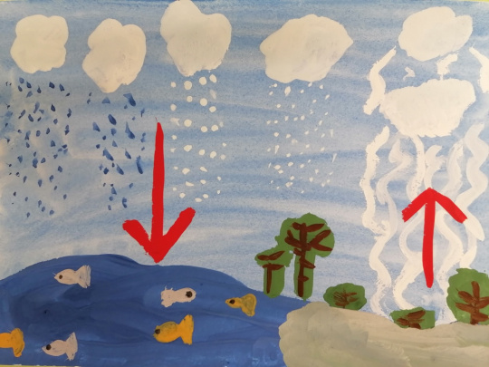 "Круговорот воды в природе"