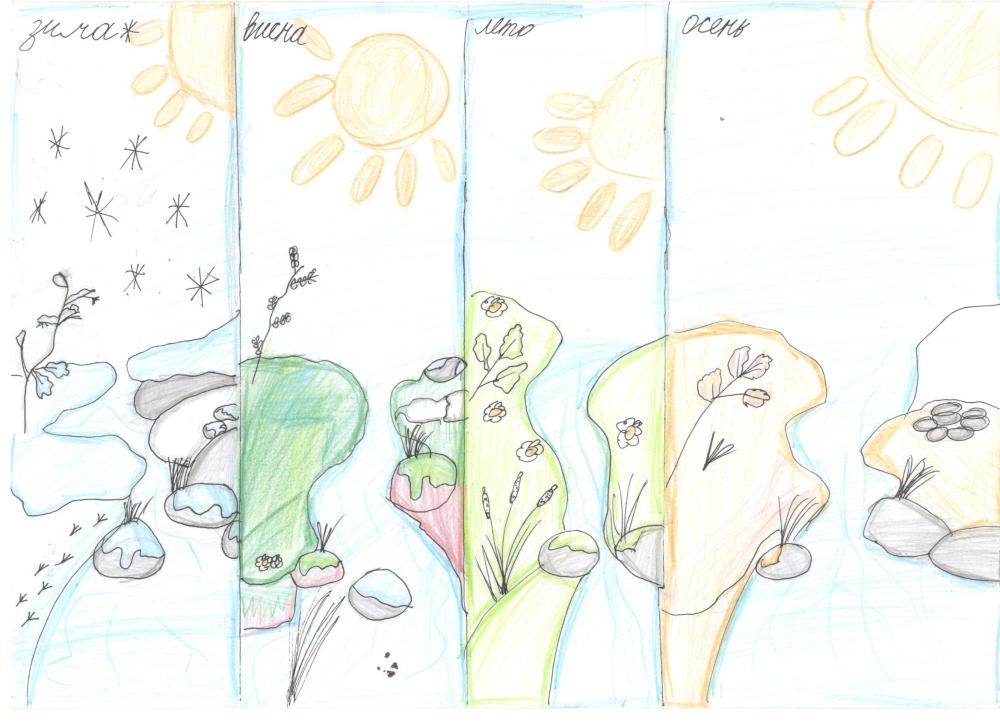 Река в разное время года